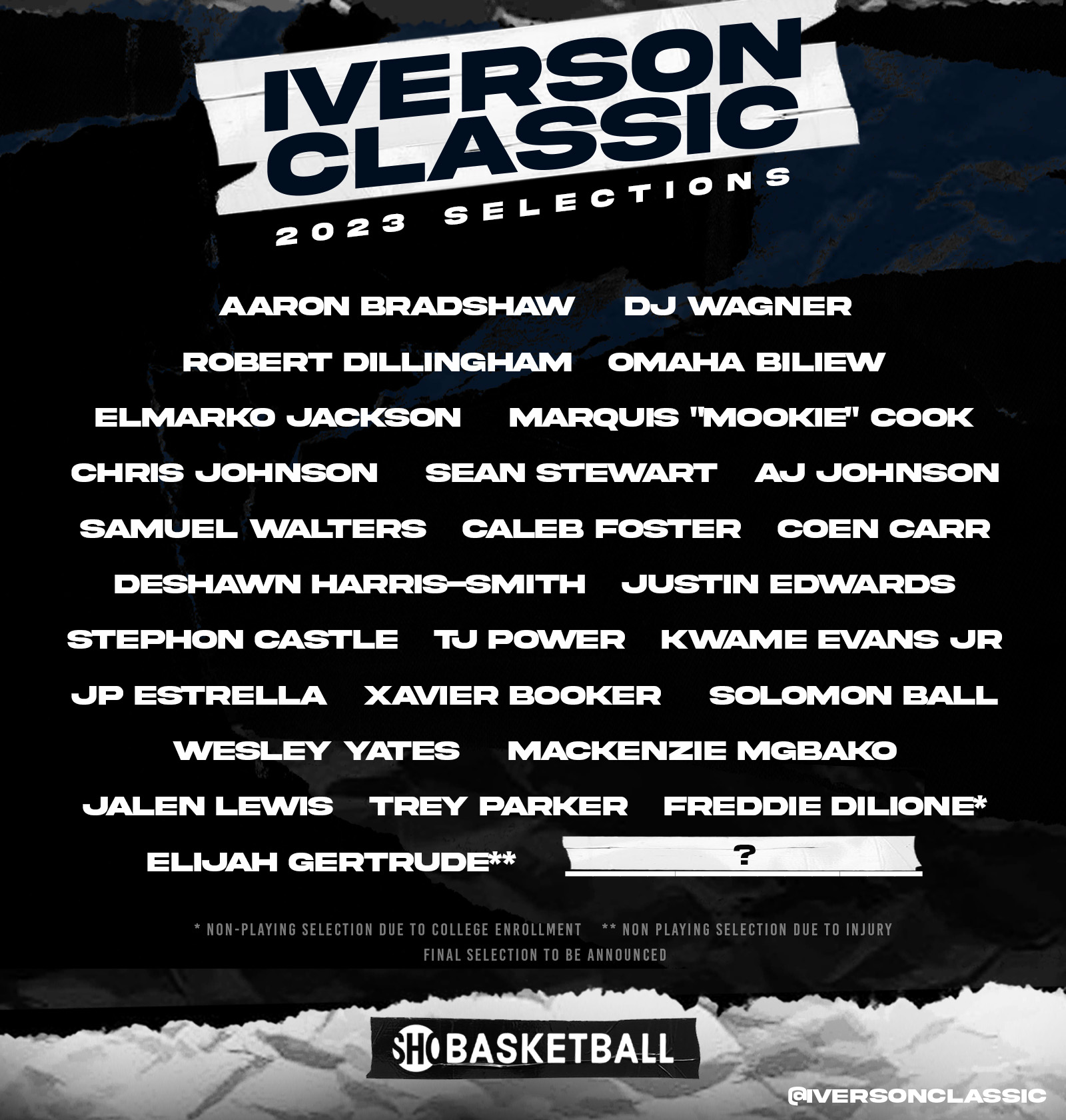 Iverson Classic rosters released featuring four commits from both Kentucky and Duke